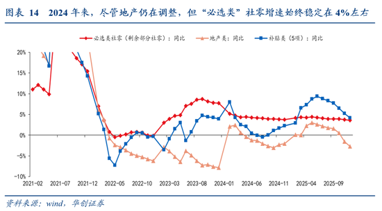 张瑜：中国地产“脱敏”三步曲，股市或已初步完成对地产股的脱敏，消费脱敏正在进行中，投资脱敏仍需时日