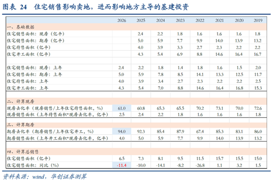 张瑜：中国地产“脱敏”三步曲，股市或已初步完成对地产股的脱敏，消费脱敏正在进行中，投资脱敏仍需时日