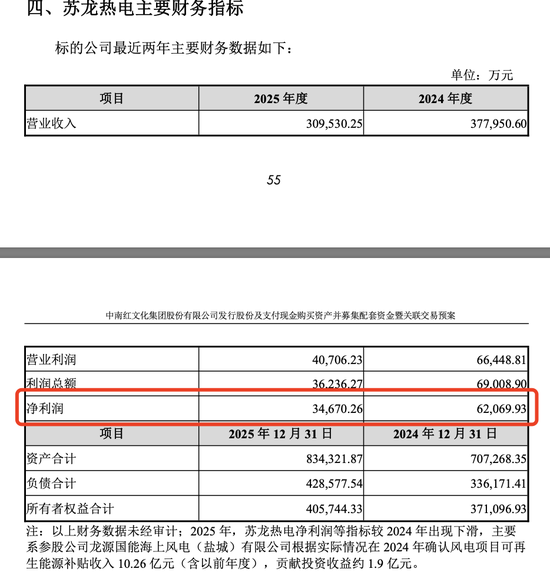 002445重大资产重组,周一复牌