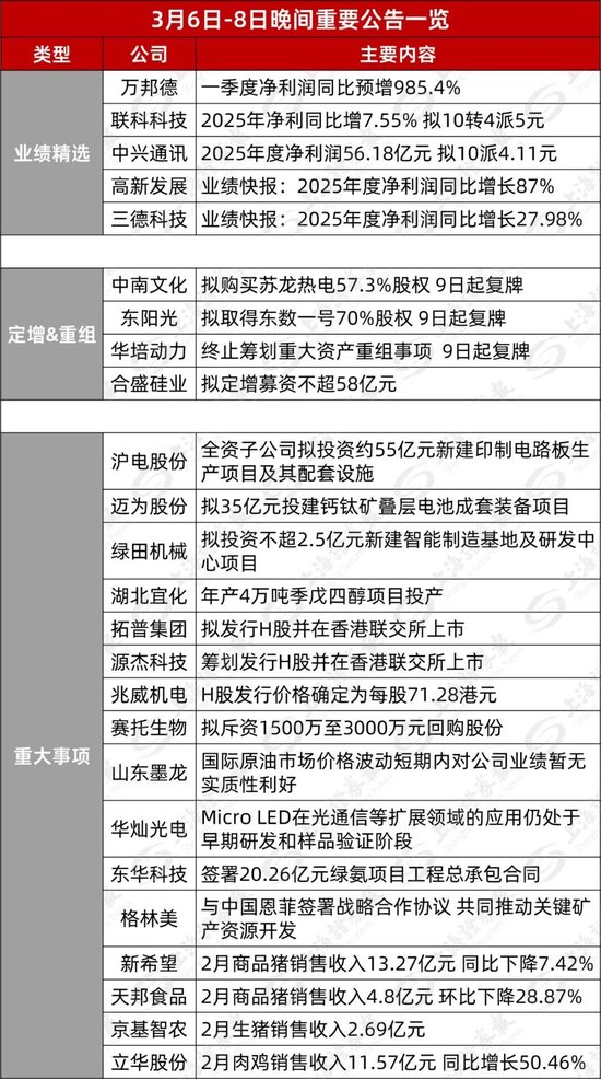 002445重大资产重组,周一复牌