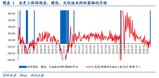 华创证券张瑜：“滞胀”风险≠美联储难降息——2月非农数据点评