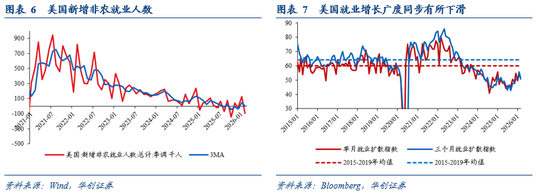 华创证券张瑜：“滞胀”风险≠美联储难降息——2月非农数据点评