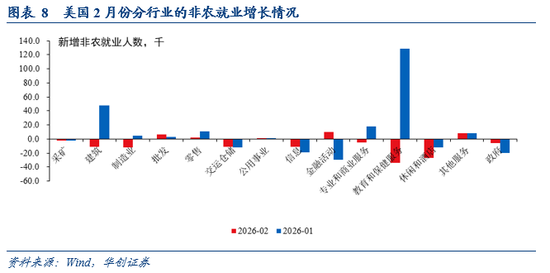 华创证券张瑜：“滞胀”风险≠美联储难降息——2月非农数据点评