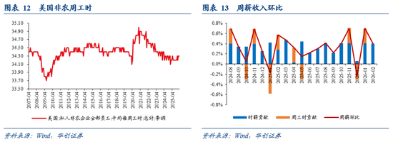 华创证券张瑜：“滞胀”风险≠美联储难降息——2月非农数据点评