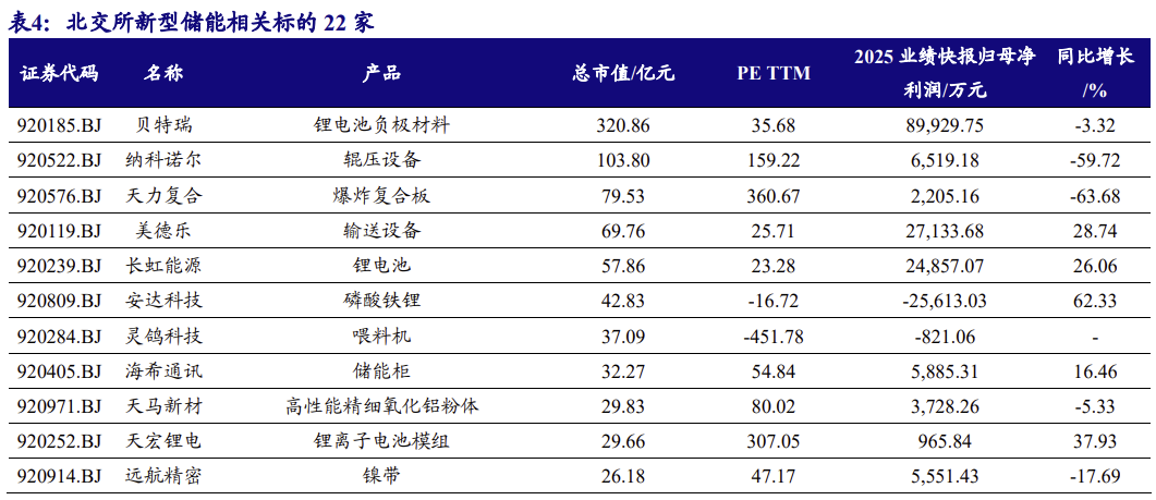 【北交所科技新产业】政府工作报告 12 大产业方向全梳理：北交所“新质生产力”资产图谱解析No.108