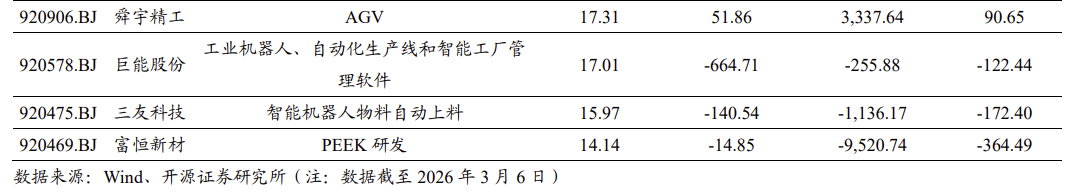 【北交所科技新产业】政府工作报告 12 大产业方向全梳理：北交所“新质生产力”资产图谱解析No.108