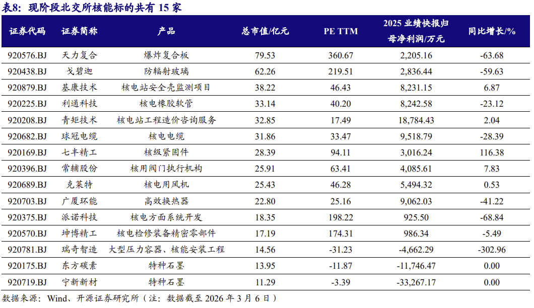 【北交所科技新产业】政府工作报告 12 大产业方向全梳理：北交所“新质生产力”资产图谱解析No.108