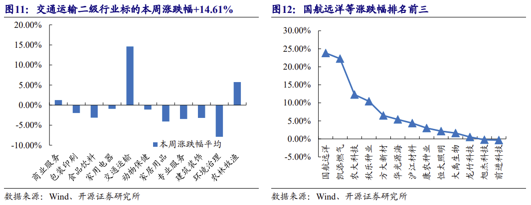 【北交所科技新产业】政府工作报告 12 大产业方向全梳理：北交所“新质生产力”资产图谱解析No.108