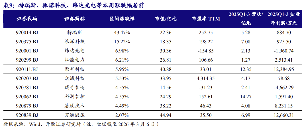 【北交所科技新产业】政府工作报告 12 大产业方向全梳理：北交所“新质生产力”资产图谱解析No.108