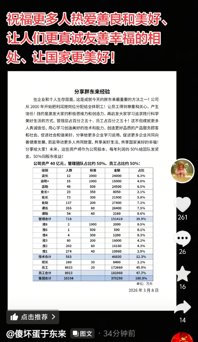 胖东来公布万人投票结果，超8成员工拒绝“降薪增假”，目前年休40天，每天工作7小时