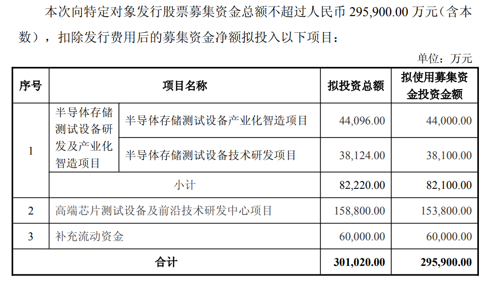 深圳百亿上市公司，落子浦东！