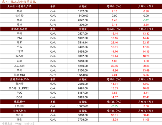 招商策略：美伊地缘冲突对A股的影响与投资策略展望