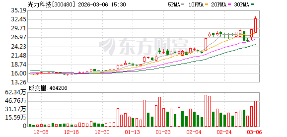 光力科技：目前ADT工厂的厂房、设备及人员均安全，子公司运营稳定