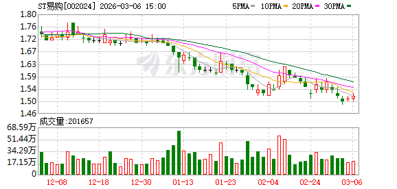 北京苏宁易购多重补贴撬动家装春季消费