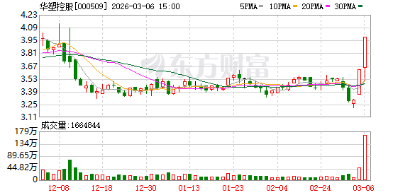 华塑控股:股票交易异常波动