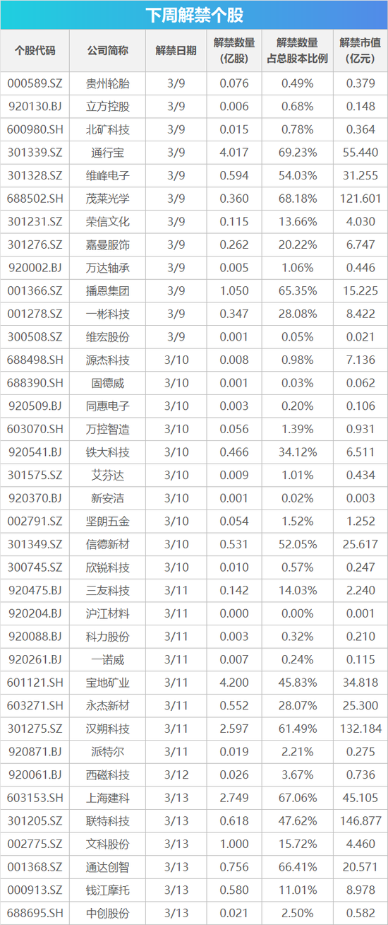 下周影响市场重要资讯前瞻：CPI、PPI数据发布在即，成品油将迎调价窗口，多个行业盛会将陆续召开
