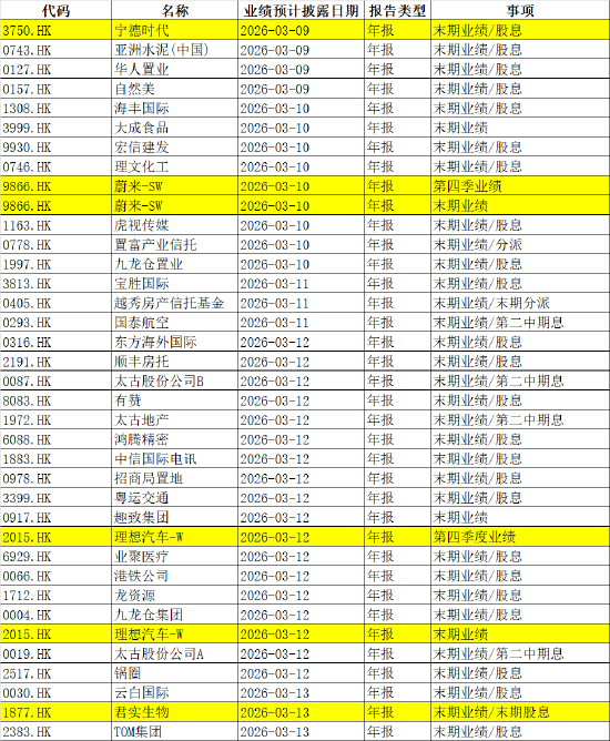 下周影响市场重要资讯前瞻：CPI、PPI数据发布在即，成品油将迎调价窗口，多个行业盛会将陆续召开
