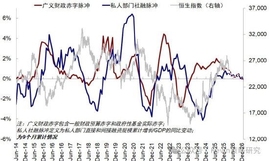 中金公司：伊朗局势如何影响市场？