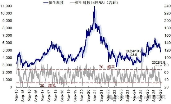 中金公司：伊朗局势如何影响市场？