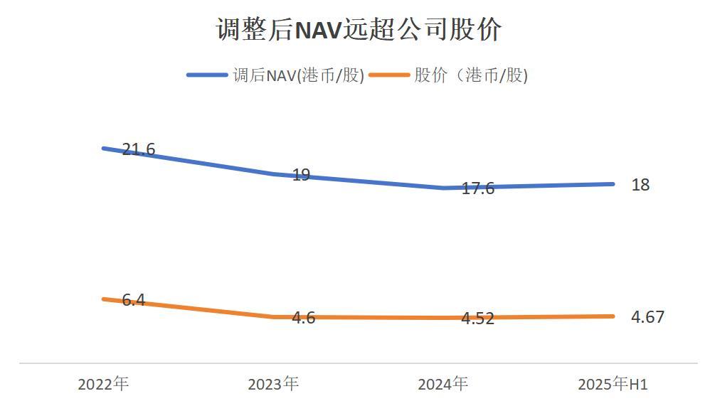 千亿级别净资产 VS 280亿市值：NAV视角下复星的\