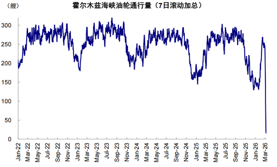 中金：伊朗局势如何影响中美市场？