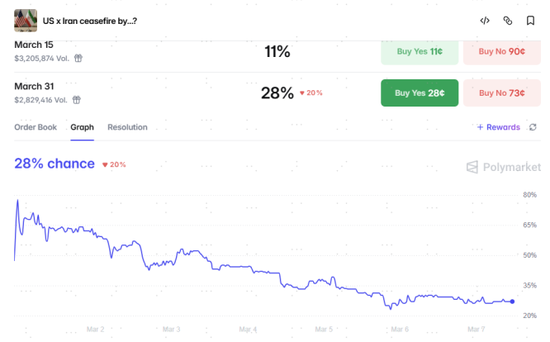 中金：伊朗局势如何影响中美市场？