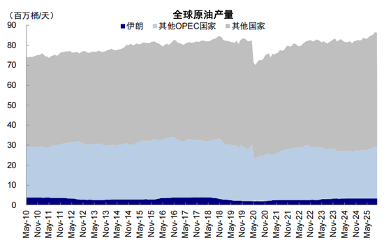 中金：伊朗局势如何影响中美市场？