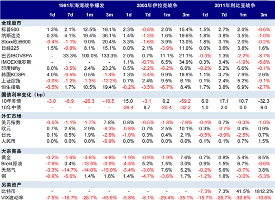 中金：伊朗局势如何影响中美市场？