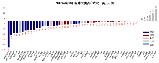 中金：伊朗局势如何影响中美市场？