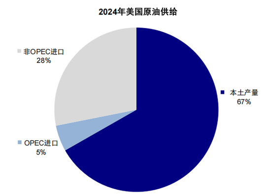 中金：伊朗局势如何影响中美市场？