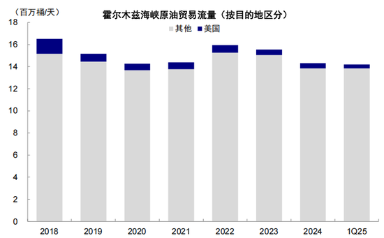 中金：伊朗局势如何影响中美市场？