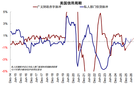 中金：伊朗局势如何影响中美市场？