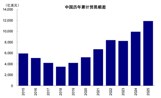 中金：伊朗局势如何影响中美市场？