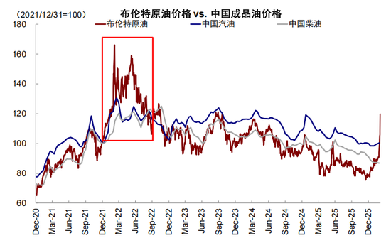 中金：伊朗局势如何影响中美市场？