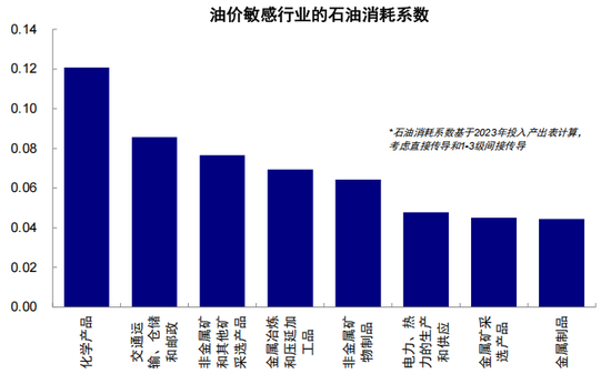 中金：伊朗局势如何影响中美市场？