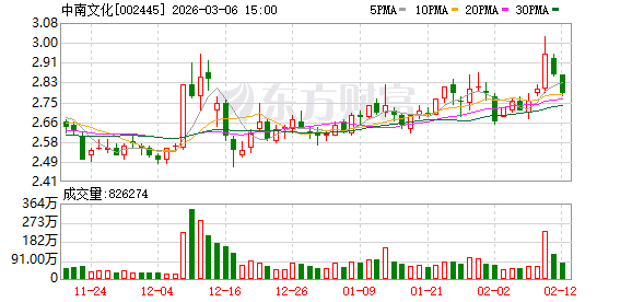中南文化拟购买苏龙热电57.30%股权