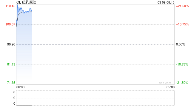 原油周报：中东战事升级，油价一路飙升
