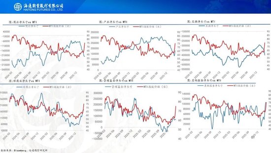 原油周报：中东战事升级，油价一路飙升