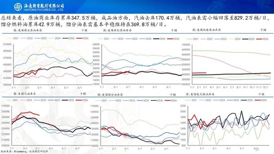 原油周报：中东战事升级，油价一路飙升