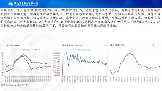 原油周报：中东战事升级，油价一路飙升