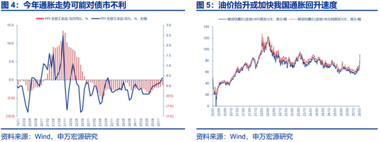 两会定调看债市关注点及潜在预期差