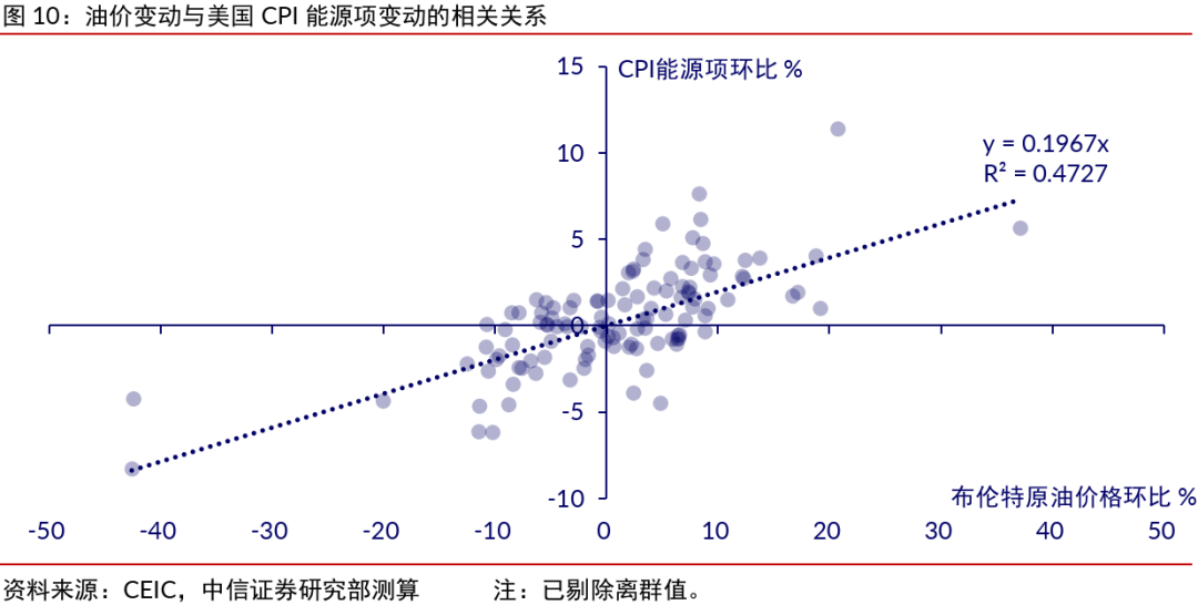中信证券：投资者可把握“避险+通胀”的主线 阶段性配置能源类资产