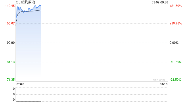 华泰期货：美国“速胜论”告吹，重视伊朗局势尾部风险