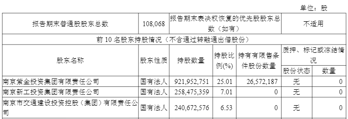 南京证券换帅：52岁总裁夏宏建接任董事长，李剑锋到龄离任
