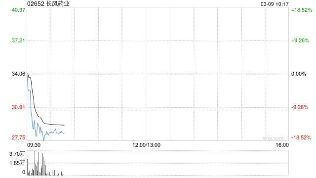 长风药业获纳入沪港通及深港通的港股通标的证券名单