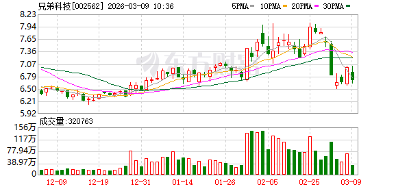 兄弟科技：公司铬盐产品主要包括铬鞣剂、重铬酸钠、铬酸酐等