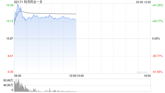 科济药业-B纳入南向港股通证券名单