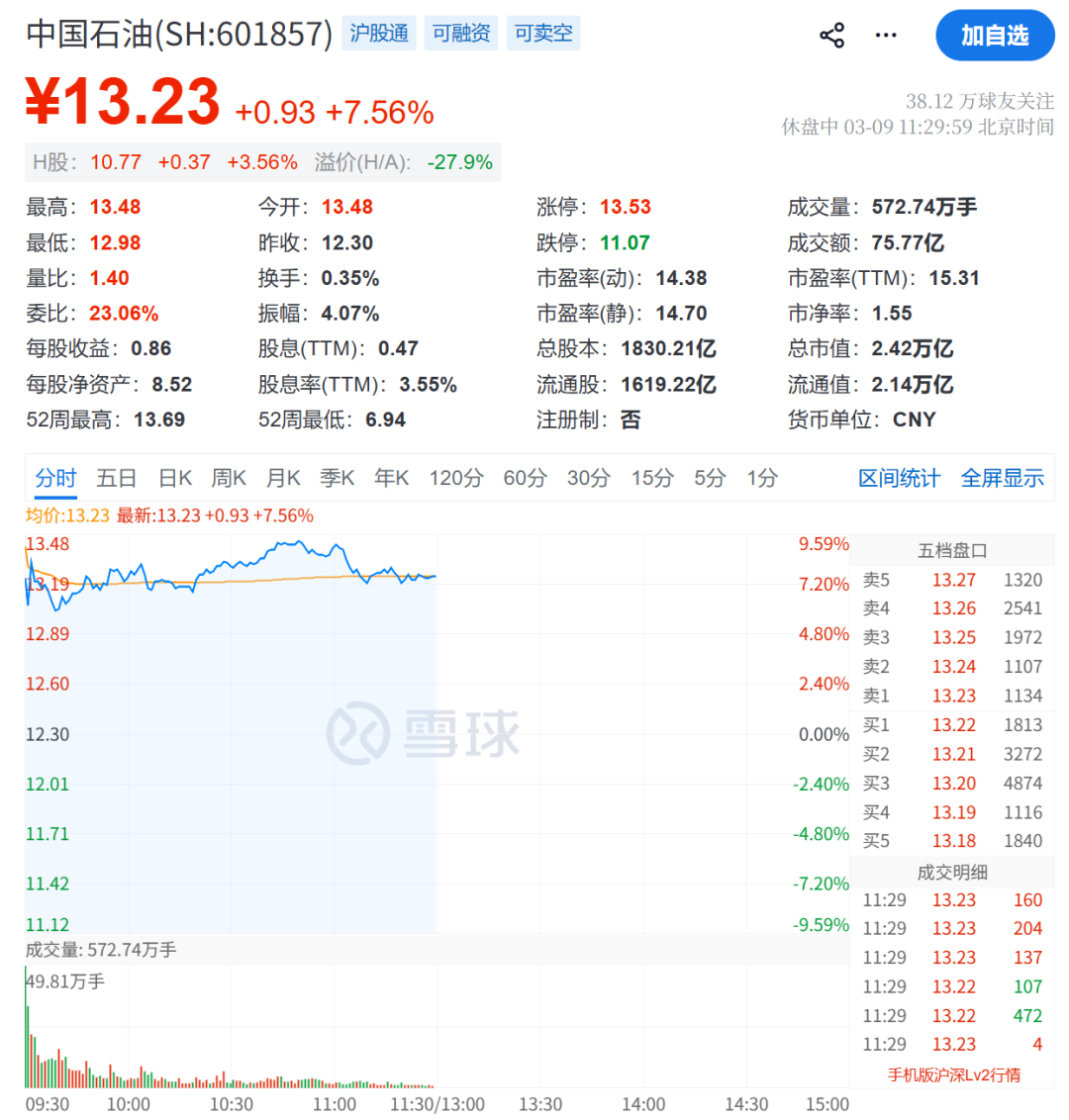 “黑色星期一”！刚刚，又一次见证历史