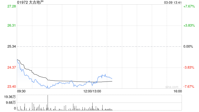 申万宏源：首予太古地产“买入”评级 深耕中国香港且加码内地拓展