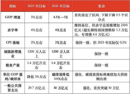 中加基金两会观察-政府工作报告解读